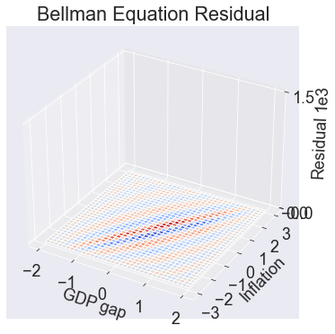 ../../_images/11 Monetary Policy Model_33_0.png